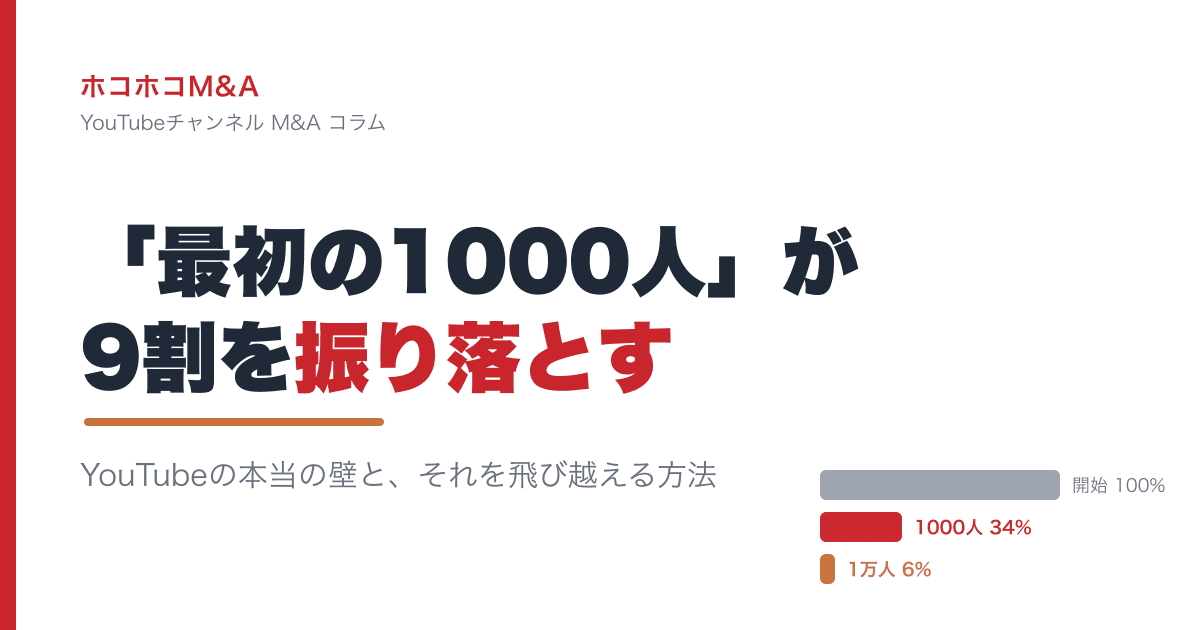 「最初の1000人」が9割を振り落とす — YouTubeの本当の壁と、それを飛び越える方法